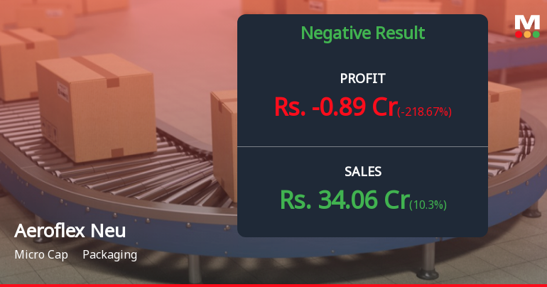 Aeroflex Neu Q4 FY26: Profitability Collapse Raises Serious Concerns