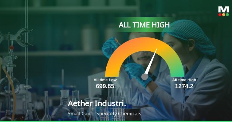 Aether Industries Ltd Hits All-Time High of Rs 1,252 as Momentum Builds Across Timeframes