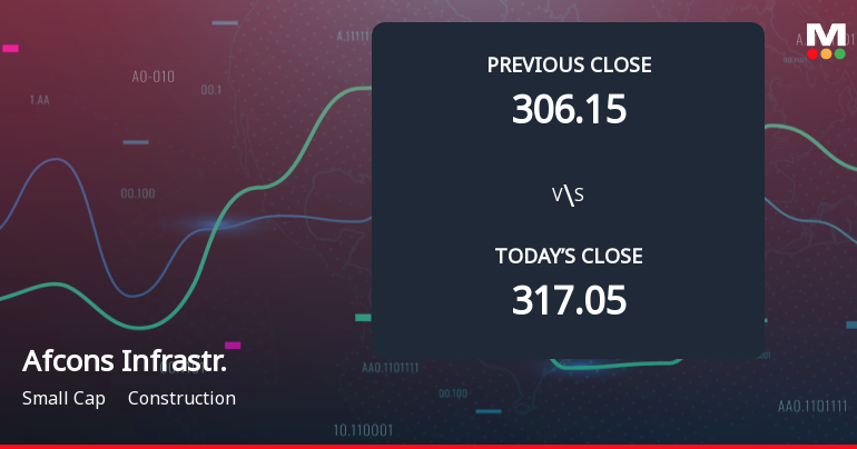 Afcons Infrastructure Ltd Opens 6.34% Lower as Technicals Signal Continued Downside Pressure