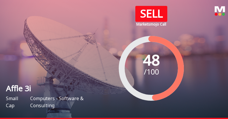 Affle 3i Ltd is Rated Sell by MarketsMOJO