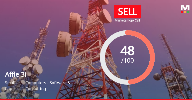 Affle 3i Ltd is Rated Sell