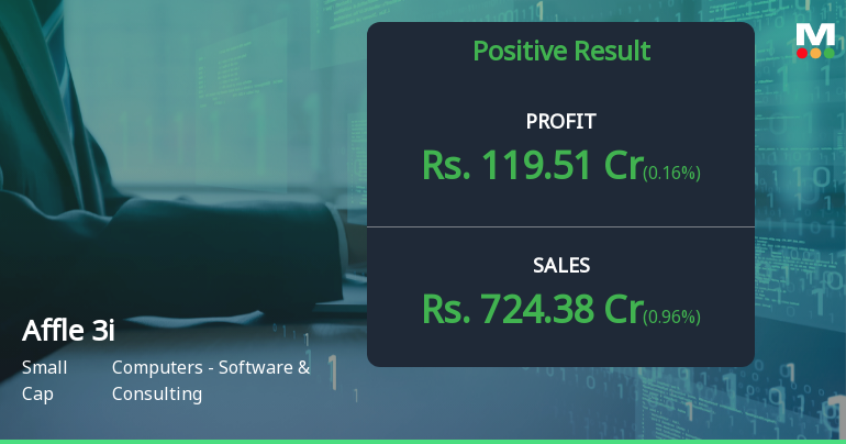 Affle (India) Limited Q4 FY26: Premium Valuation Under Scrutiny Despite Steady Growth