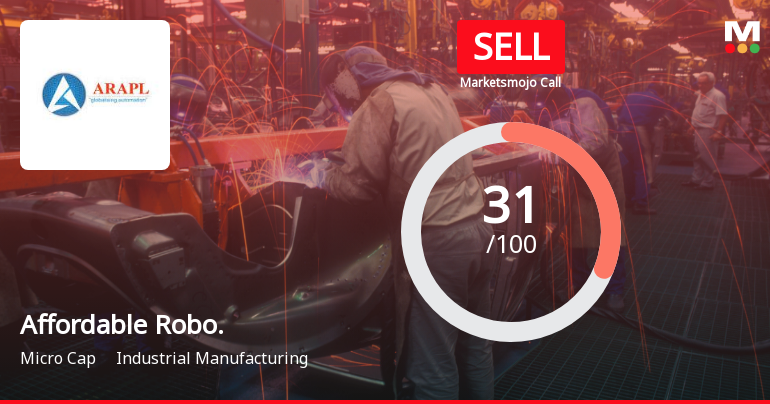 Affordable Robotic & Automation Ltd Upgraded to 'Sell' on Technical Improvements