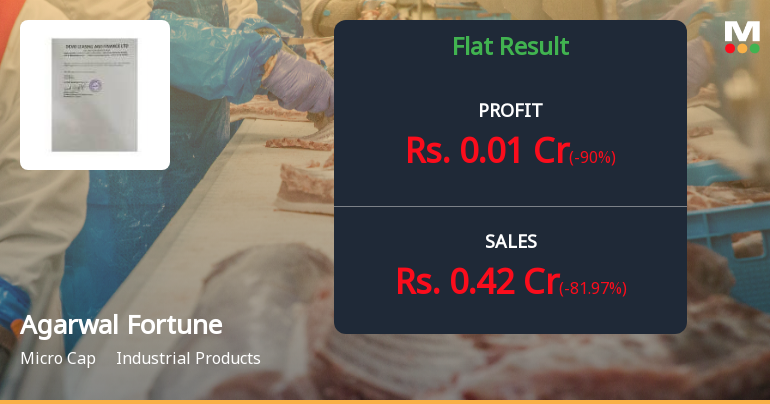 Agarwal Fortune India Q4 FY26: Profitability Crumbles as Revenue Plunges 82%