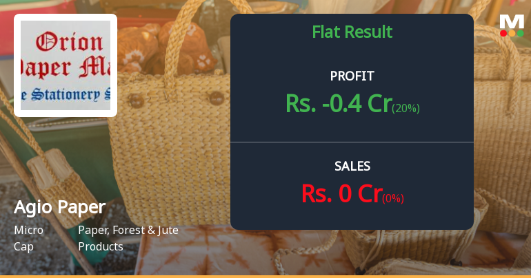 Agio Paper & Industries Q4 FY26: Mounting Losses Signal Deepening Distress
