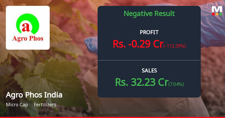 Agro Phos India Q4 FY26: Sharp Profit Decline Raises Concerns Despite Revenue Growth