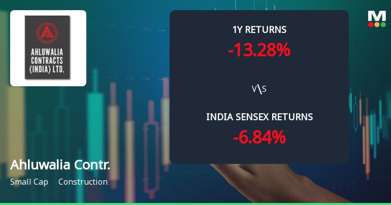 Ahluwalia Contracts (India) Ltd Technical Momentum Shifts Amid Mixed Indicators