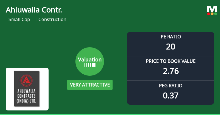 Ahluwalia Contracts (India) Ltd Valuation Shifts to Very Attractive Amid Market Pressure