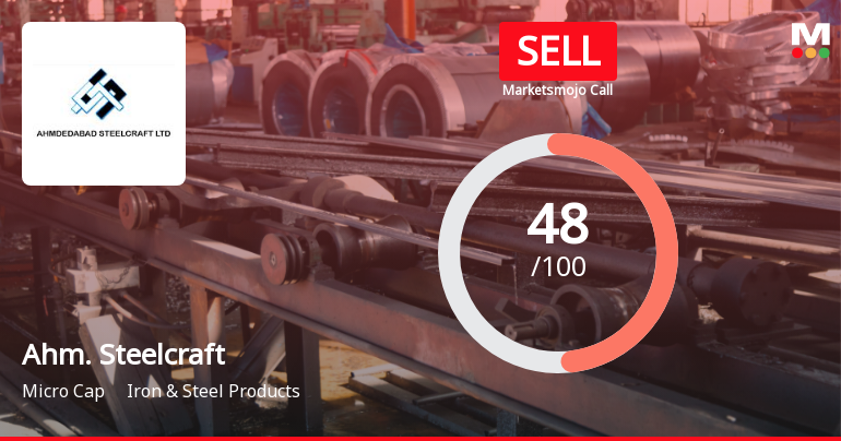 Ahmedabad Steelcraft Ltd Downgraded to Sell Amid Mixed Financial and Technical Signals