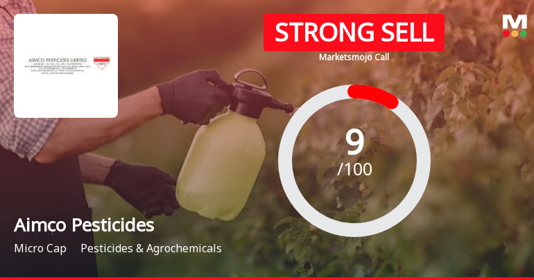 Aimco Pesticides Ltd is Rated Strong Sell