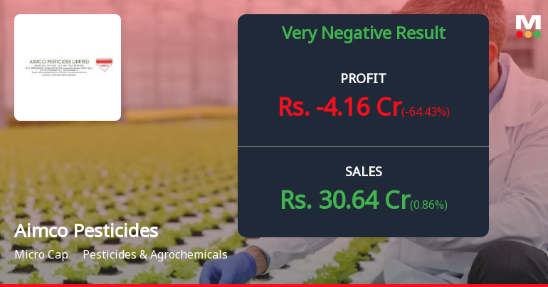 Aimco Pesticides Q4 FY26: Mounting Losses Deepen as Revenue Plummets 41.91%