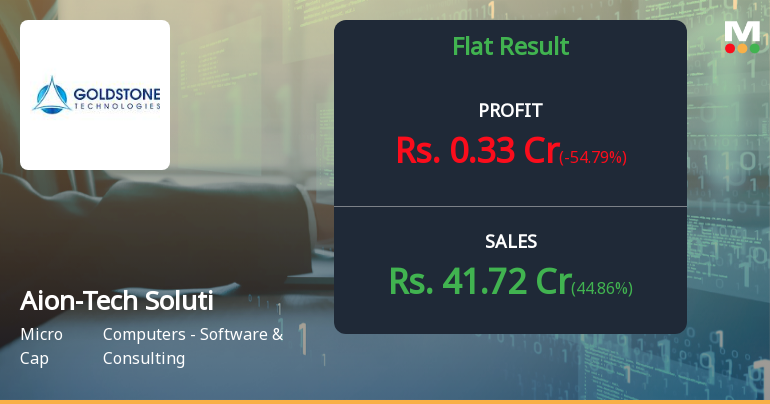 Aion-Tech Solutions Q4 FY26: Losses Mount Despite Revenue Growth as Operational Challenges Deepen