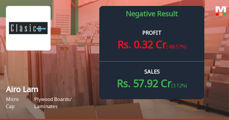 Airo Lam Q4 FY26: Sharp Profit Decline Raises Concerns Despite Revenue Growth