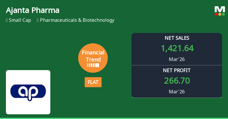 Ajanta Pharma Reports Flat Quarterly Performance Amidst Strong Historical Returns