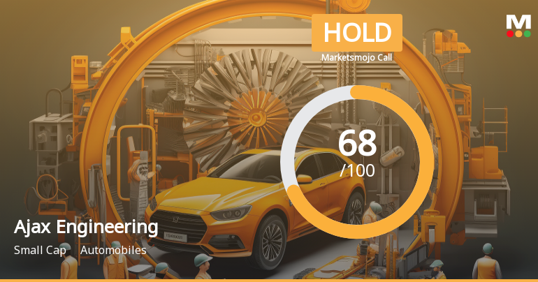 Ajax Engineering Ltd Downgraded to Hold Amid Mixed Financial and Valuation Signals