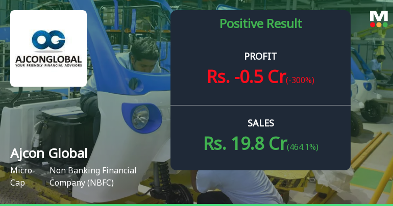 Ajcon Global Q4 FY26: Sharp Profit Decline Raises Serious Concerns About Business Sustainability
