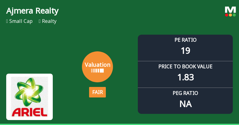 Ajmera Realty & Infra India Ltd Valuation Shifts Signal Renewed Price Attractiveness