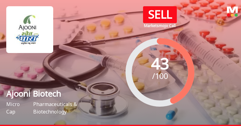 Ajooni Biotech Ltd is Rated Sell