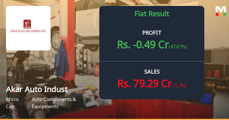 Akar Auto Industries Q4 FY26: Losses Deepen Amid Revenue Contraction