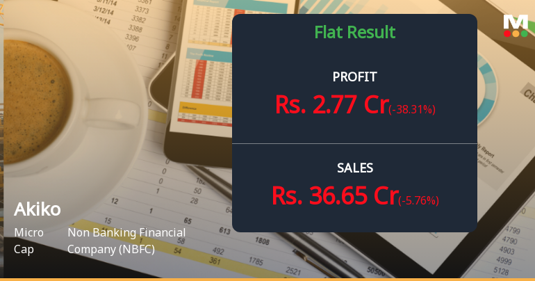 Akiko Global Services Q4 FY26: Explosive Growth Story Faces Margin Pressure