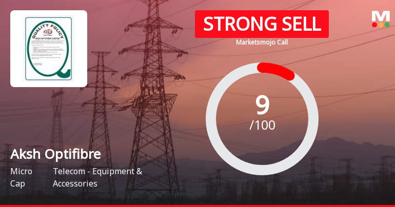 Aksh Optifibre Ltd is Rated Strong Sell