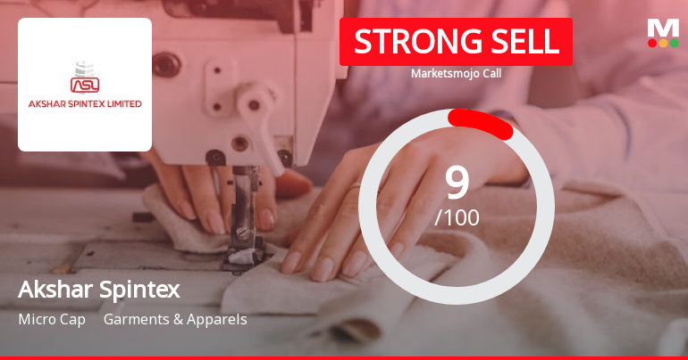 Akshar Spintex Ltd is Rated Strong Sell