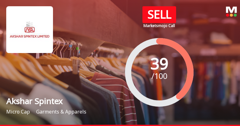 Akshar Spintex Ltd Upgraded to Sell on Improved Financial and Technical Trends