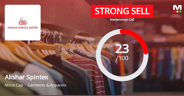 Akshar Spintex Ltd Downgraded to Strong Sell Amid Mixed Financial and Technical Signals