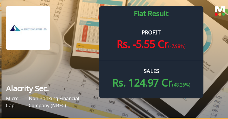 Alacrity Securities Q4 FY26: Sharp Loss Reversal Raises Red Flags Despite Revenue Growth