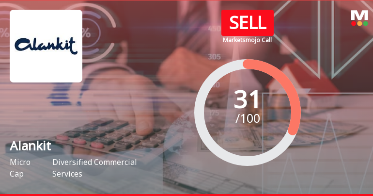 Alankit Ltd is Rated Sell