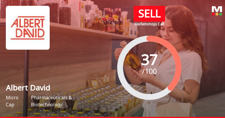 Albert David Ltd is Rated Sell