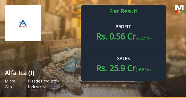 Alfa Ica (India) Q4 FY26: Margin Compression Shadows Revenue Growth