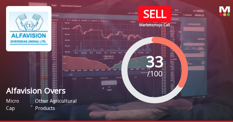 Alfavision Overseas (India) Ltd is Rated Sell