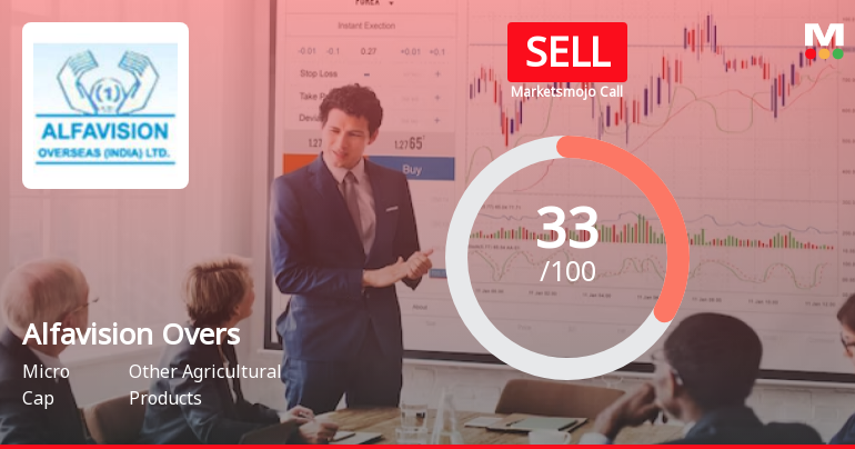Alfavision Overseas (India) Ltd is Rated Sell
