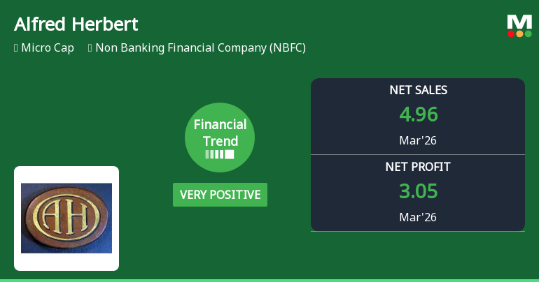 Alfred Herbert (India) Ltd Reports Very Positive Quarterly Financial Trend Amid Market Volatility