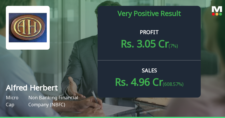 Alfred Herbert Q4 FY26: Exceptional Quarter Masks Underlying Concerns
