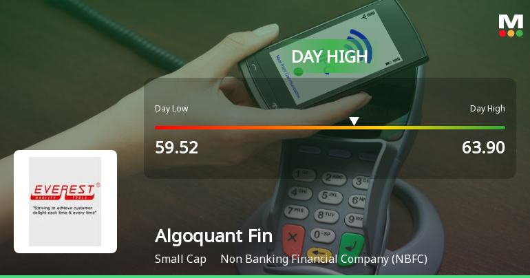 Algoquant Fintech Ltd Surges 9.49% to Day's High of Rs 63.77 — Outperforms Sector by 11.75 Percentage Points