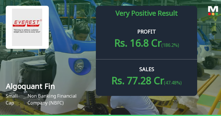 Algoquant Fintech Q4 FY26: Stellar Profit Surge Masks Valuation Concerns