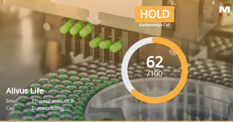 Alivus Life Sciences Downgraded to Hold Amid Mixed Technical and Valuation Signals