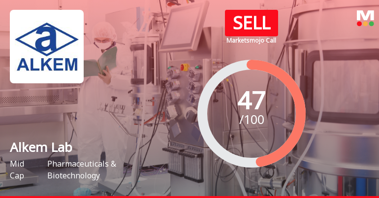 Alkem Laboratories Downgraded to Sell Amid Valuation and Financial Concerns