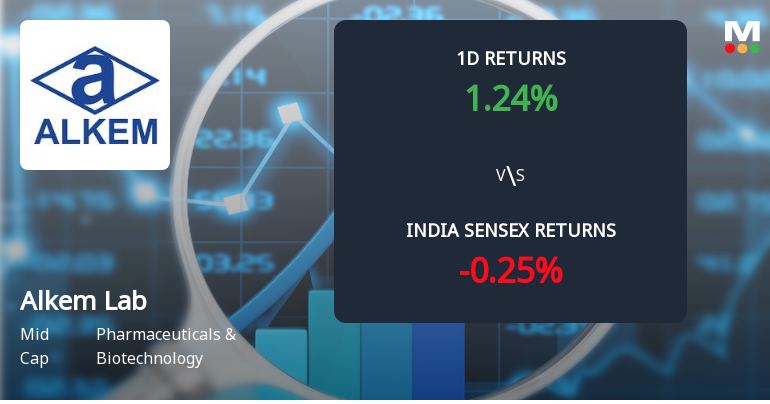 Alkem Laboratories Sees Sharp Open Interest Surge Amid Bullish Derivatives Activity