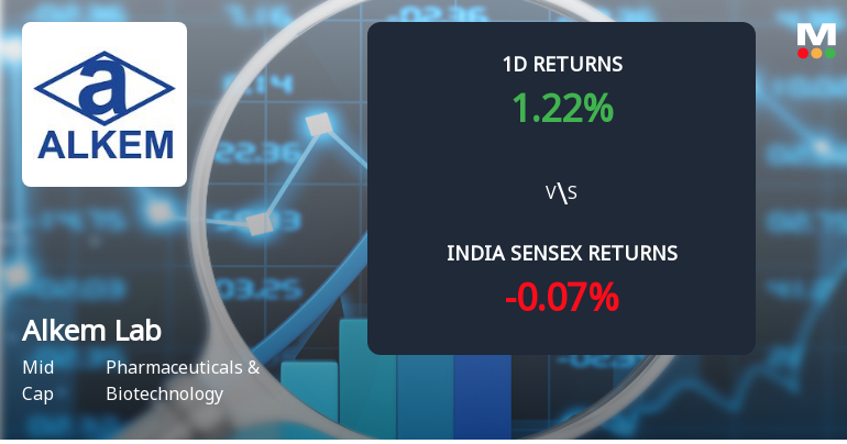 Alkem Laboratories Sees Sharp Open Interest Surge Amid Mixed Market Signals