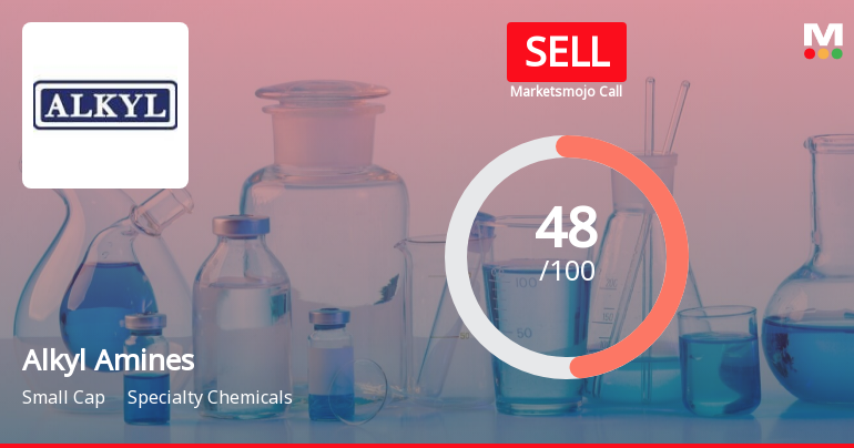 Alkyl Amines Chemicals Ltd is Rated Sell