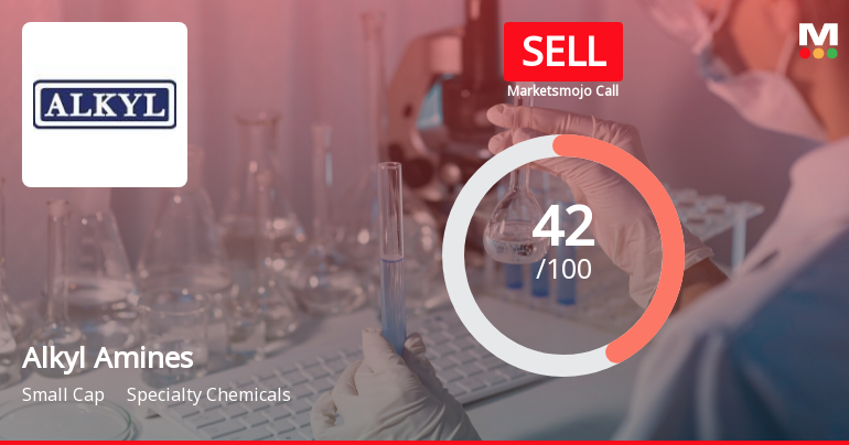 Alkyl Amines Chemicals Ltd is Rated Sell