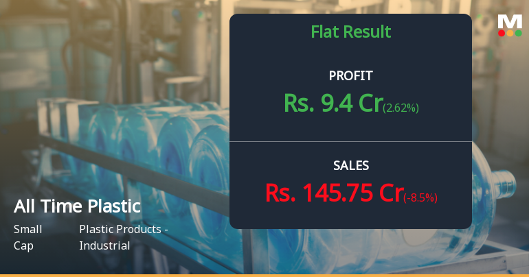 All Time Plastics Q4 FY26: Margin Pressures Overshadow Stable Topline
