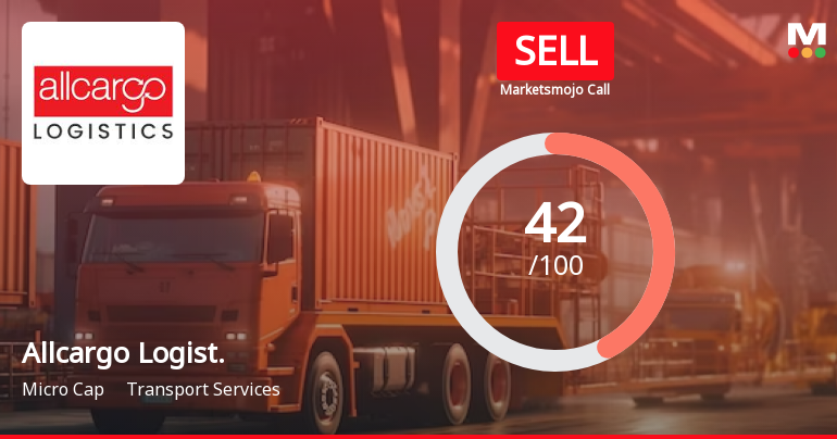 Allcargo Logistics Ltd is Rated Sell