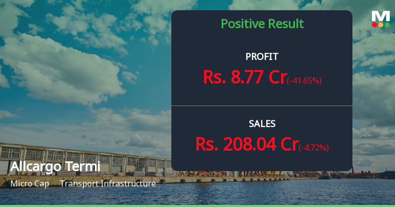 Allcargo Terminals Q4 FY26: Profit Plunges 587% YoY Despite Revenue Growth
