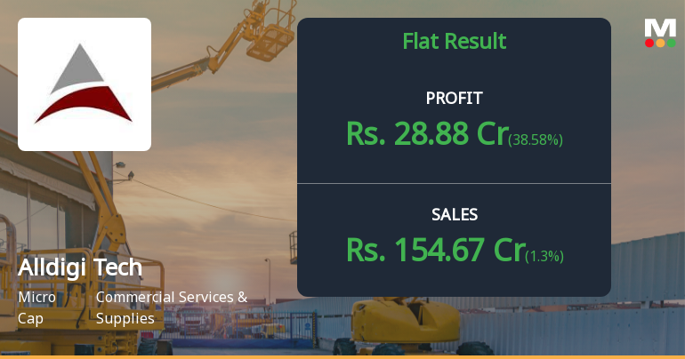 Alldigi Tech Q4 FY26: Strong Profit Surge Masks Margin Volatility Concerns