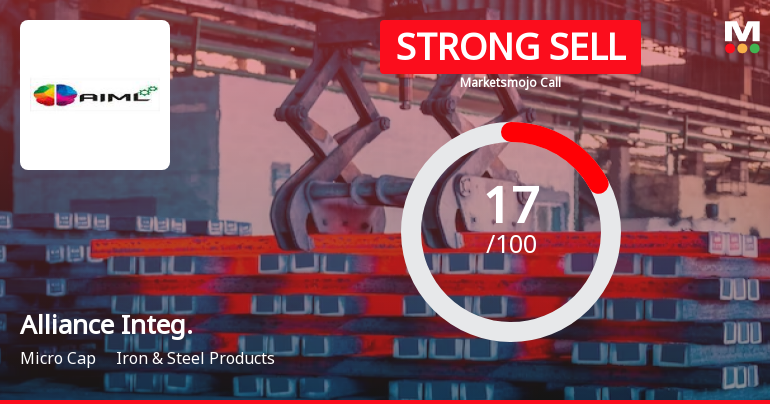 Alliance Integrated Metaliks Ltd is Rated Strong Sell