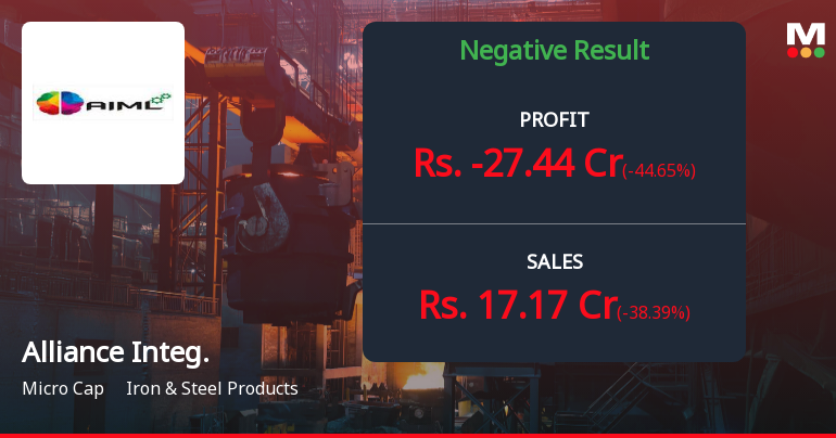 Alliance Integrated Metaliks Q4 FY26: Mounting Losses Signal Deepening Distress